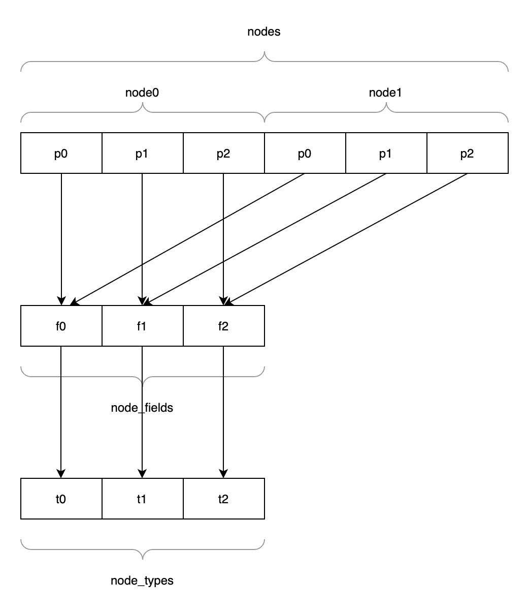 v8 Heapsnapshot 文件解析